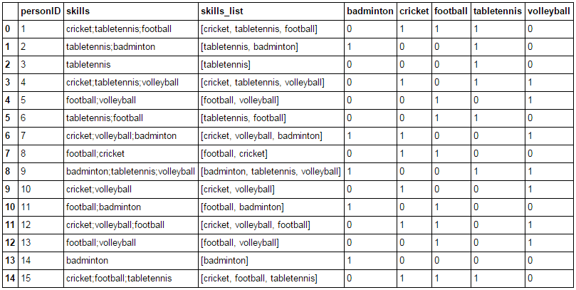 必会的List Comprehension (列表推导式)