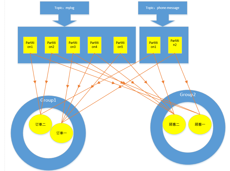 分布式数据库 asp.net