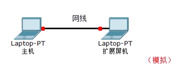 两台电脑件通过网线进行屏幕扩展第4张