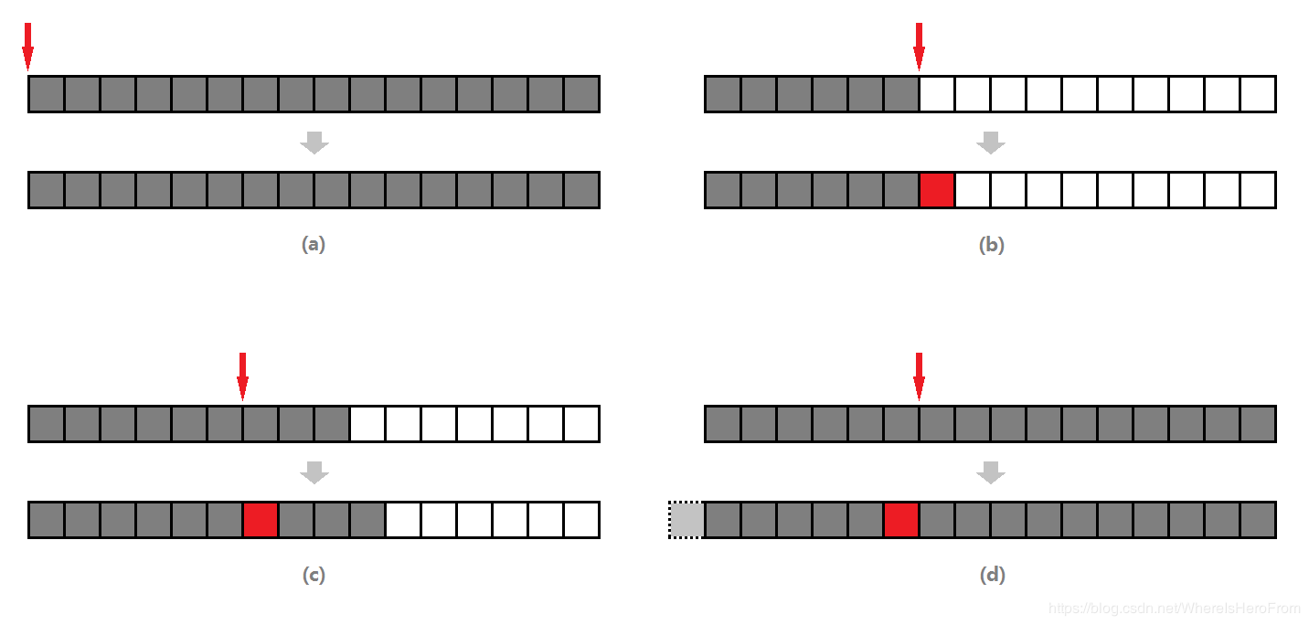 Redis底层详解(八) LRU 算法