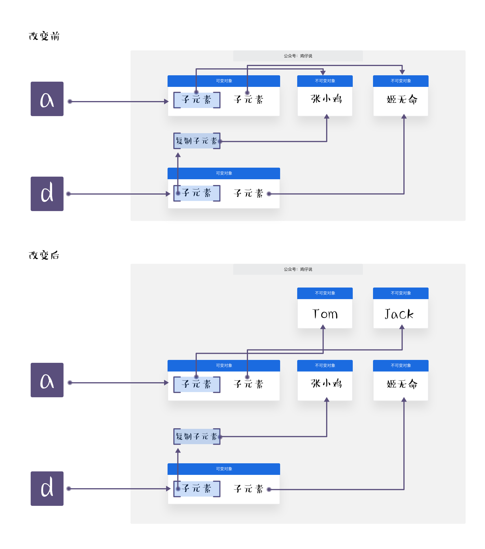 5张图彻底理解python中的浅拷贝与深拷贝 豌豆ip代理