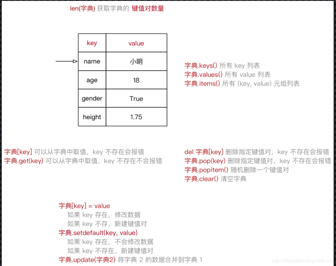 关于汉字存储的变量问题，如何有效存储与管理汉字字符？