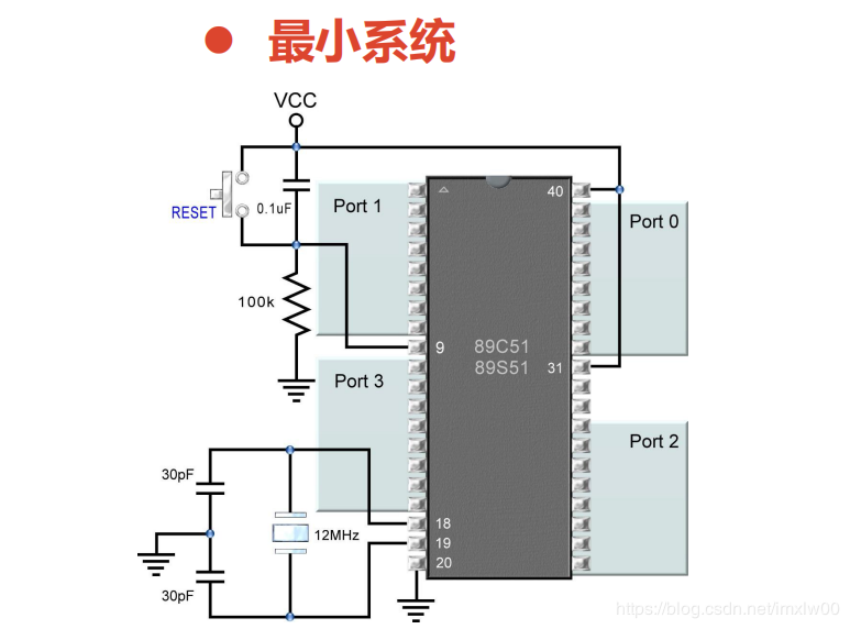 MCS51 系列单片机的最小系统- 豌豆ip代理