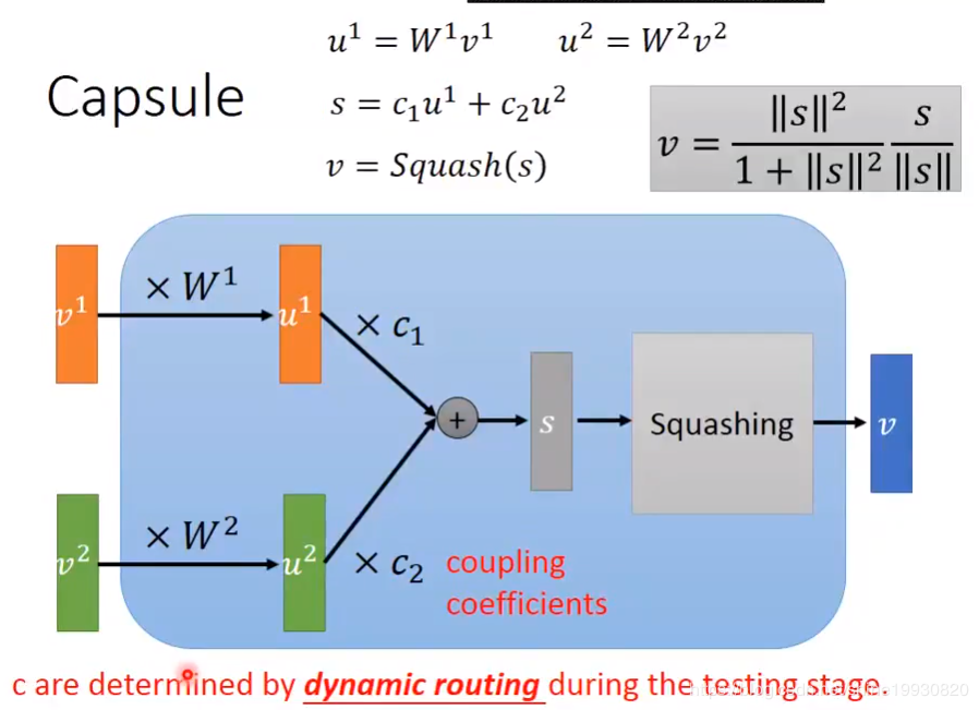 【胶囊网络-CapsNet】李宏毅CapsNet课程笔记 - 豌豆ip代理