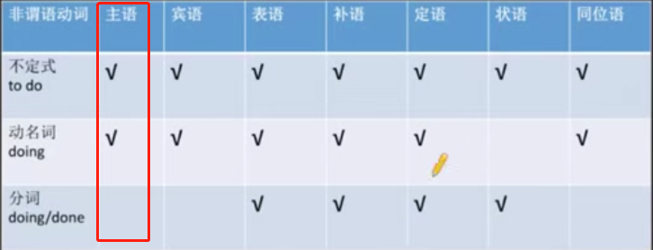 耿建超英语语法 非谓语动词作主语 豌豆ip代理