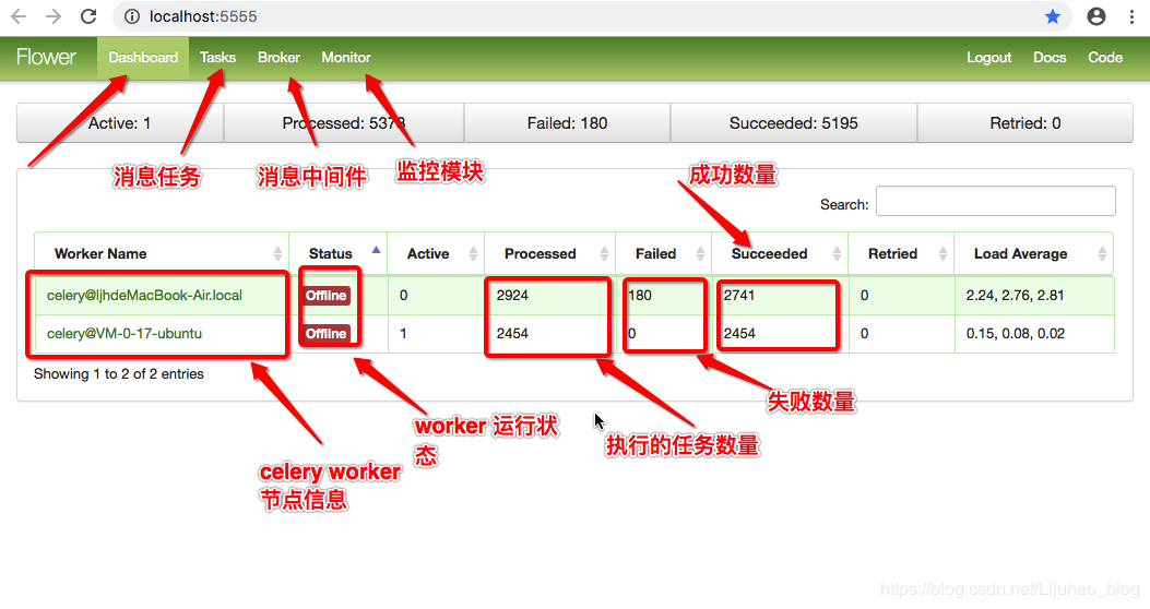 3分钟搞定 FlowerCelery 监控工具（监控爬虫运行状态） 豌豆ip代理