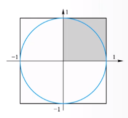 Monte Carlo)蒙特卡罗方法计算圆周率π(