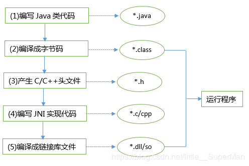 Java通过jna调用dll文件 包含回调函数的实现 豌豆ip代理