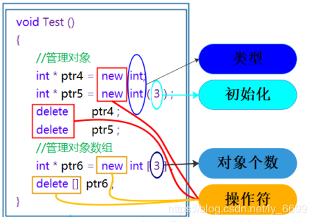 C C C 内存管理 豌豆ip代理