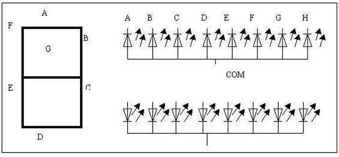 转】8段数码管引脚图,8段数码管动态显示详解- 豌豆ip代理