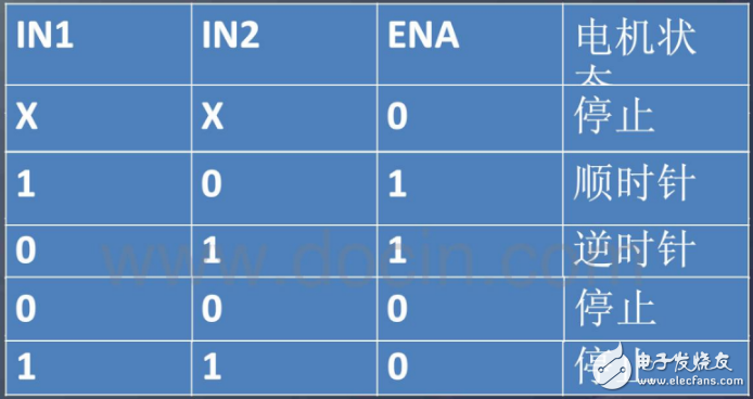 月考核答辩作品--基于STC89C52的智能