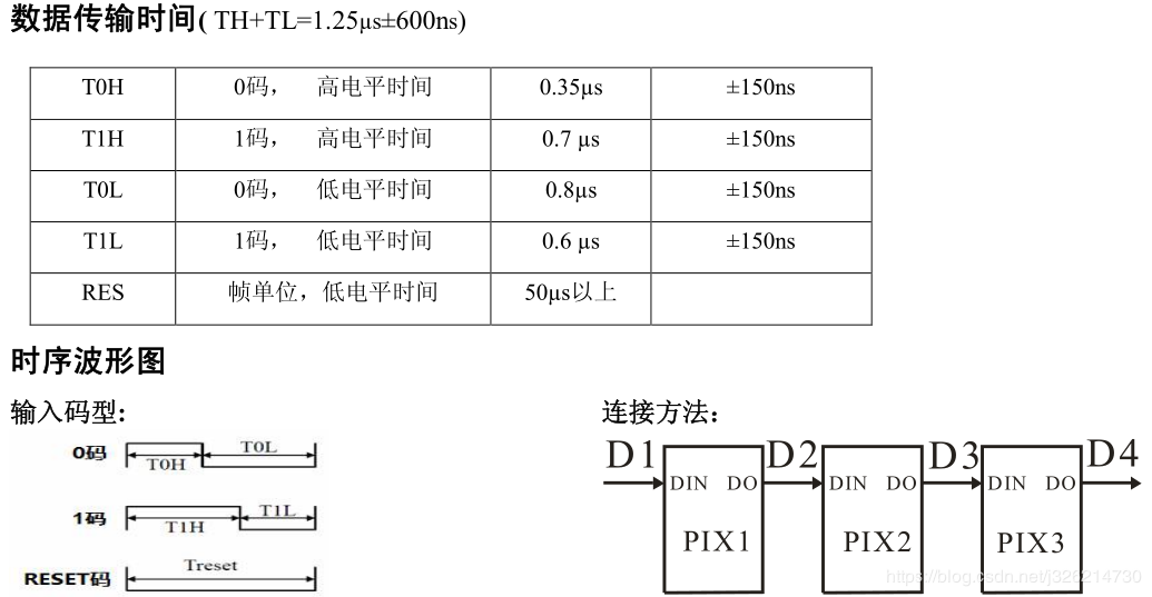 在orange Pi和raspberry Pi上使用python Spidev控制ws2812 豌豆ip代理