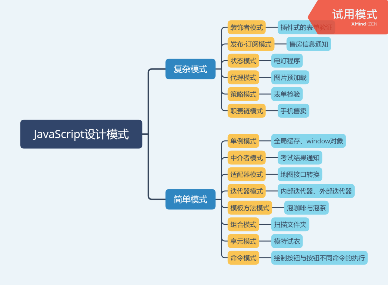 前端面试之JavaScript设计模式