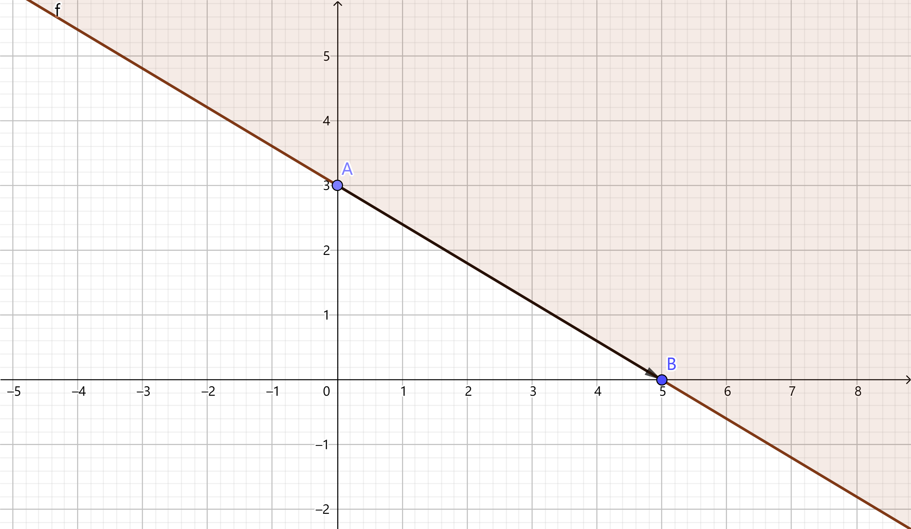 半平面交笔记 豌豆ip代理