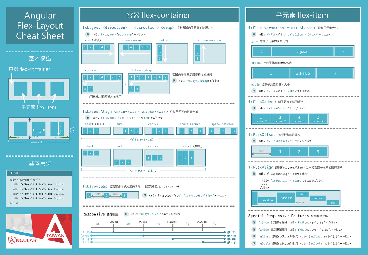 angular-angular-flex-layout-ip