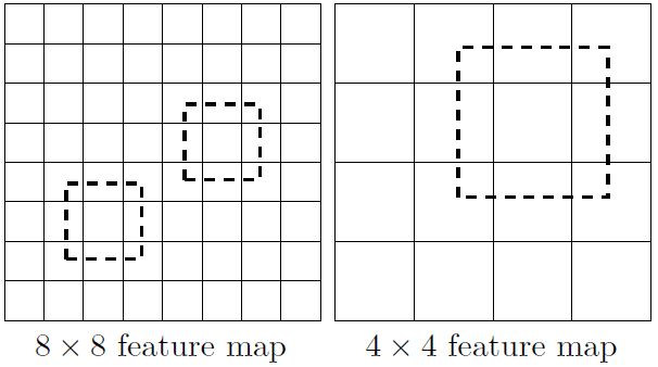 SSD算法思想和结构详解
